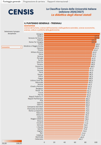 Censis Economia 26-27