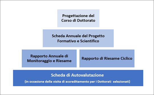 documenti dottorato